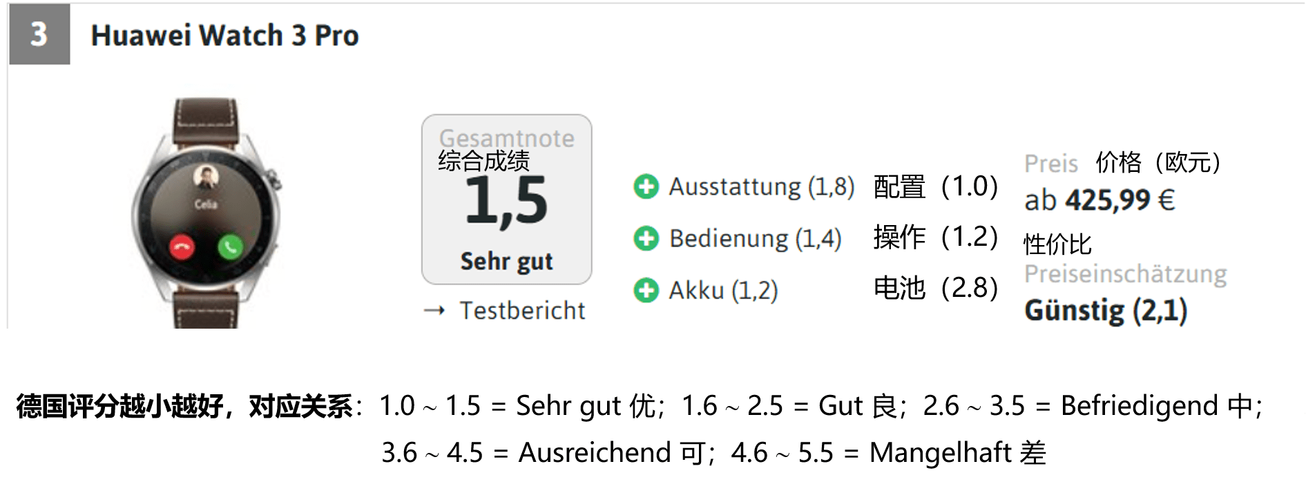 5 款三星 4 款华为机身前10MG电子德国测出十佳智能手表：苹果(图6)